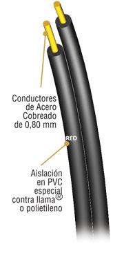 Cable Telefónico Bajada 2 x 0.80 PVC