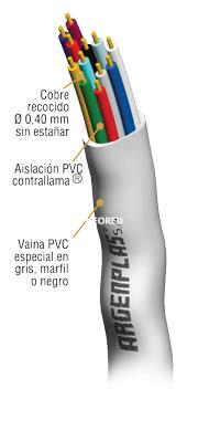 Cable Portero Eléctrico Ø 0.40 mm 