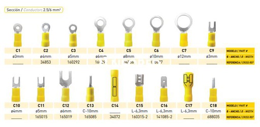 [LCT3046] Terminal preaislado linea Termi-Plast. Sección 2,5 - 6 mm² Modelo C2 LCT